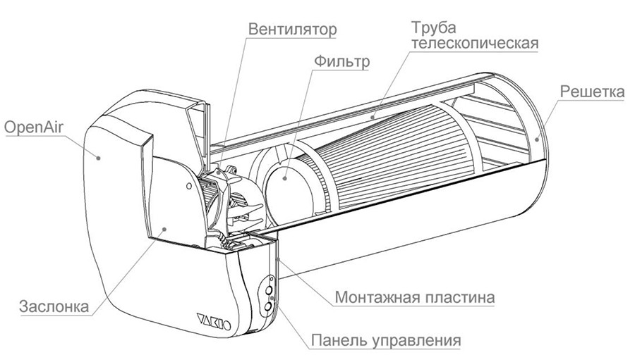 Устройство VAKIO Openair.jpg