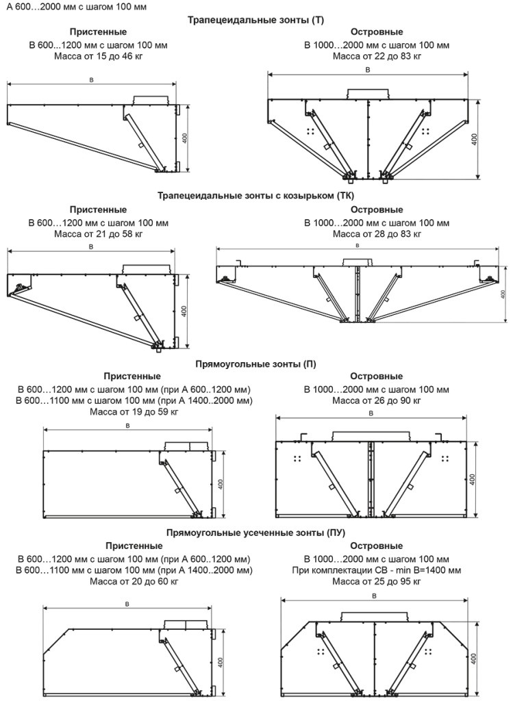 Габаритные и присоединительные размеры вытяжных зонтов (мм).jpg
