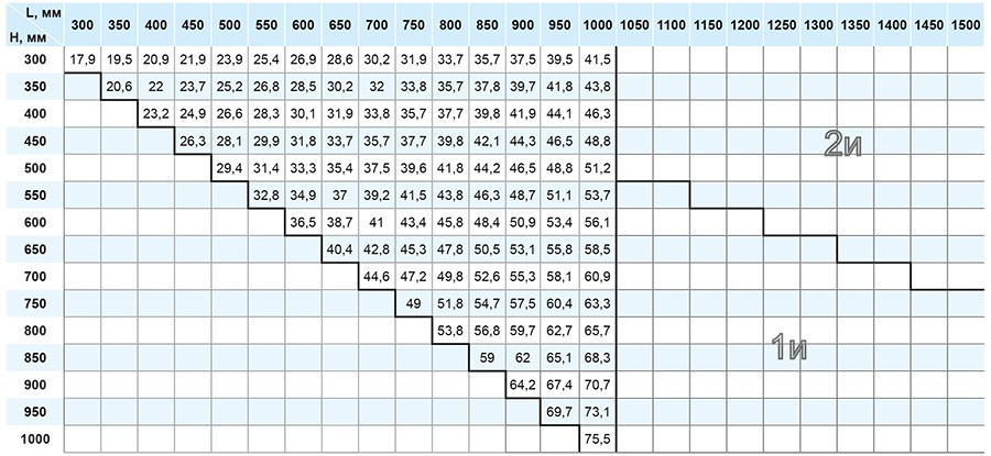 ОЗ-90 прямоуг стеновой_масса.jpg ОЗ-90 прямоуг стеновой_масса.jpg