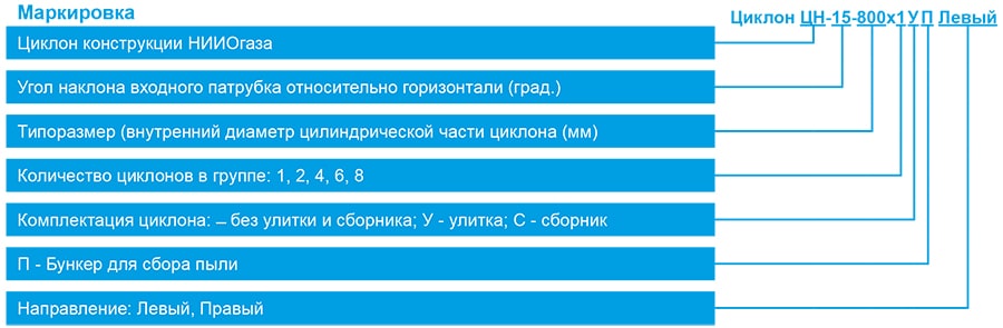 ЦН-15_маркировка.jpg ЦН-15_маркировка.jpg