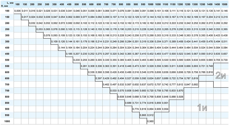 ОЗ-90 канальные площадь.jpg ОЗ-90 канальные площадь.jpg