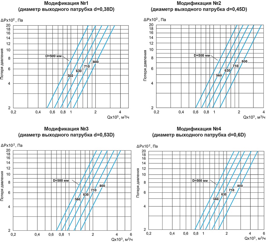 УЦ_аэродинамика.jpg УЦ_аэродинамика.jpg